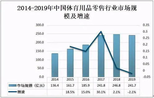 2019年中国体育用品零售行业发展现状及存在问题及对策分析